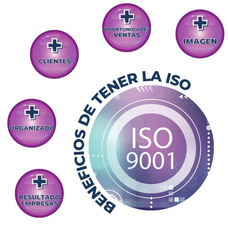 Beneficios de ISO 9001. Conócelos e implanta. microiso